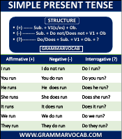 TENSES in english.pdf